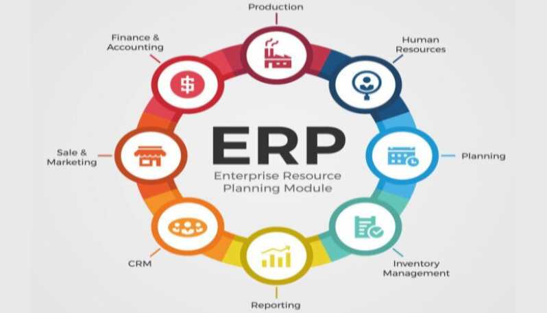 erp-modules