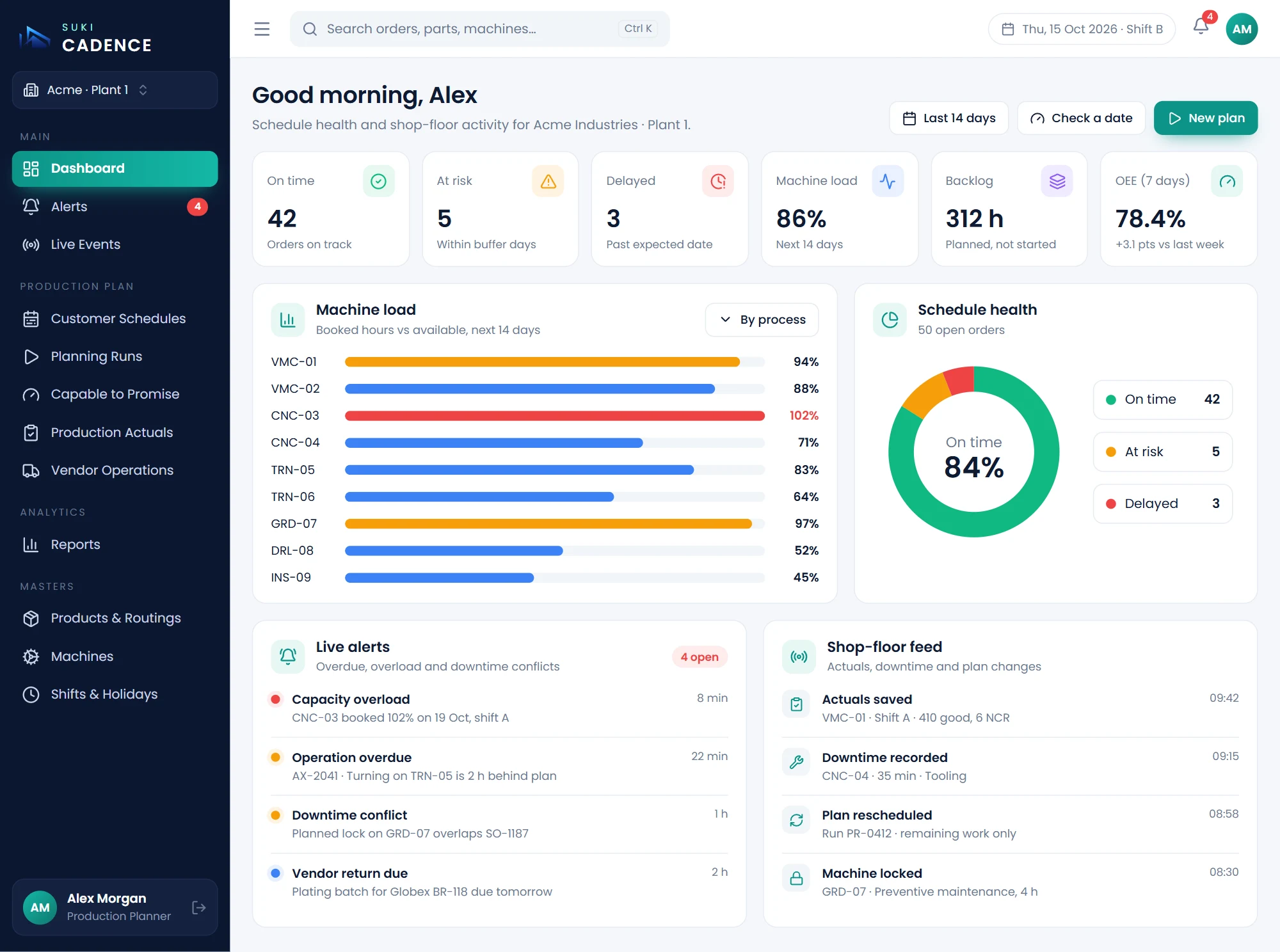 Dashboard screen