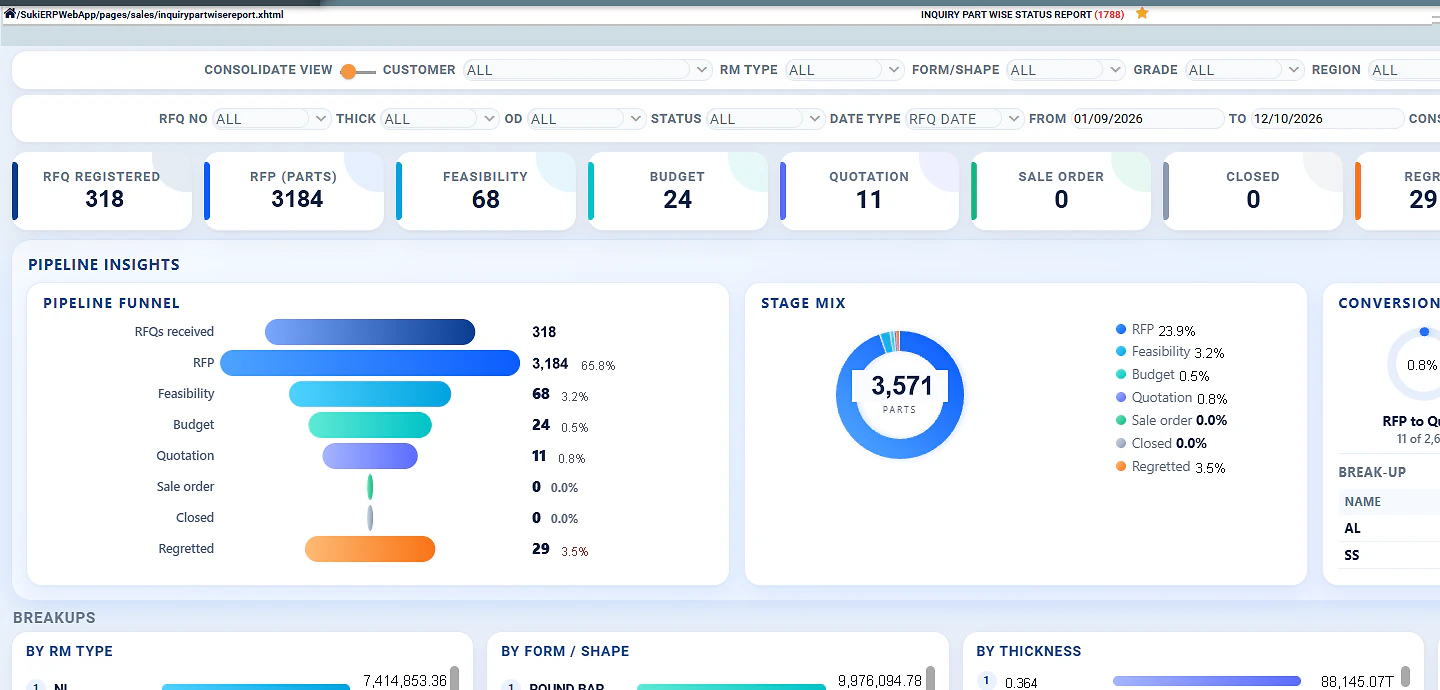 SUKI ERP module dashboard