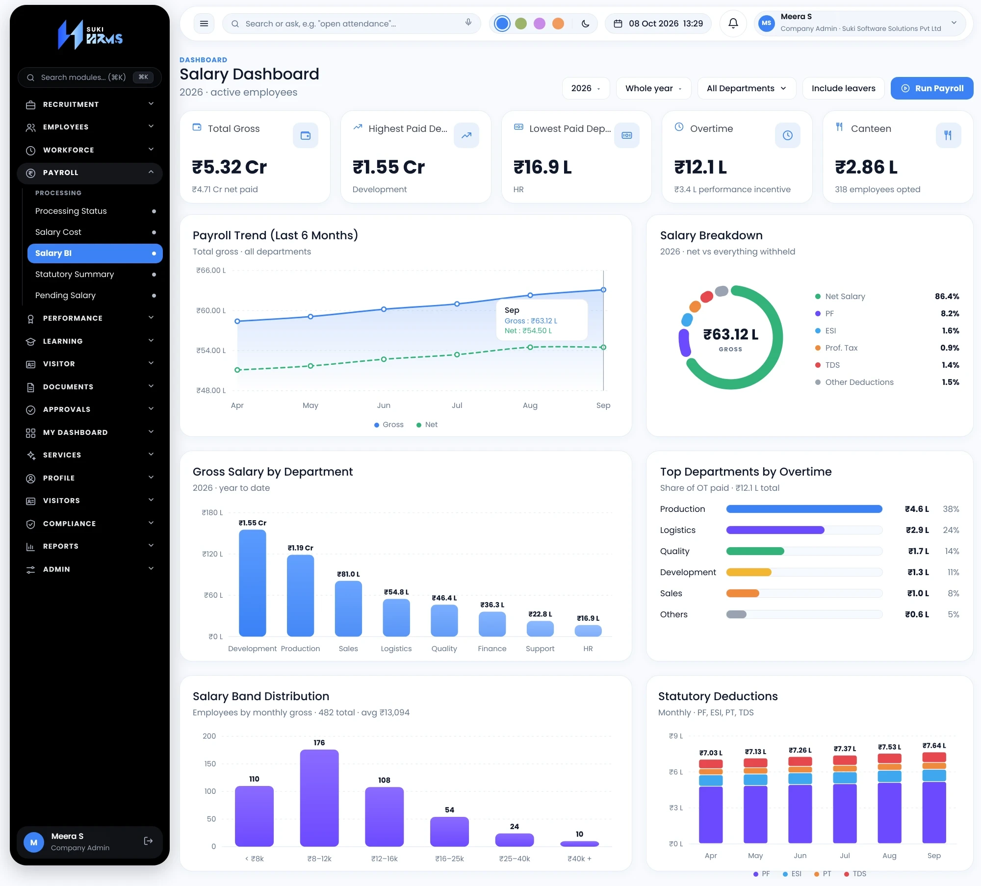 Salary BI screen