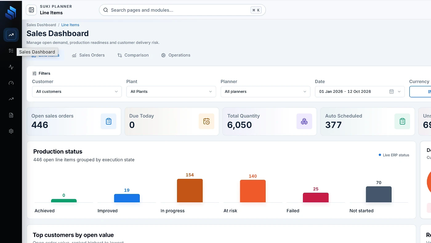 Sales dashboard screen
