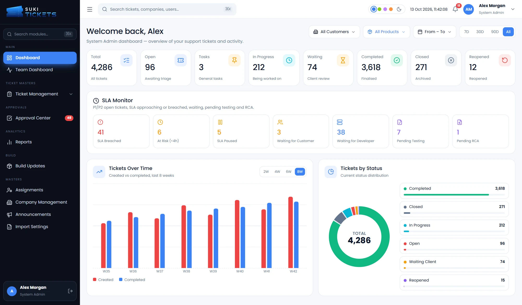 Dashboard screen
